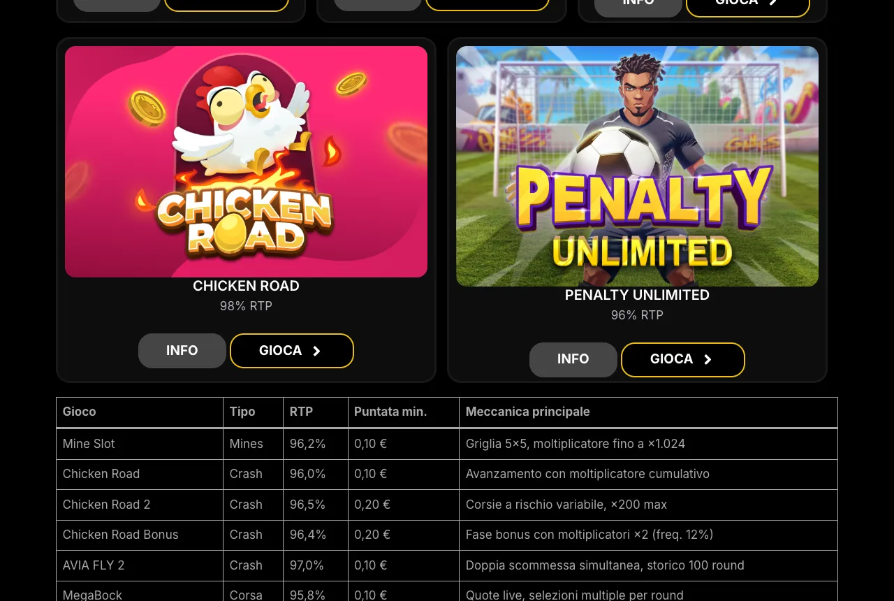 Sito italiano di InOut Games con la scheda Chicken Road 98% RTP e sotto una tabella che indica per Chicken Road un RTP del 96,0%